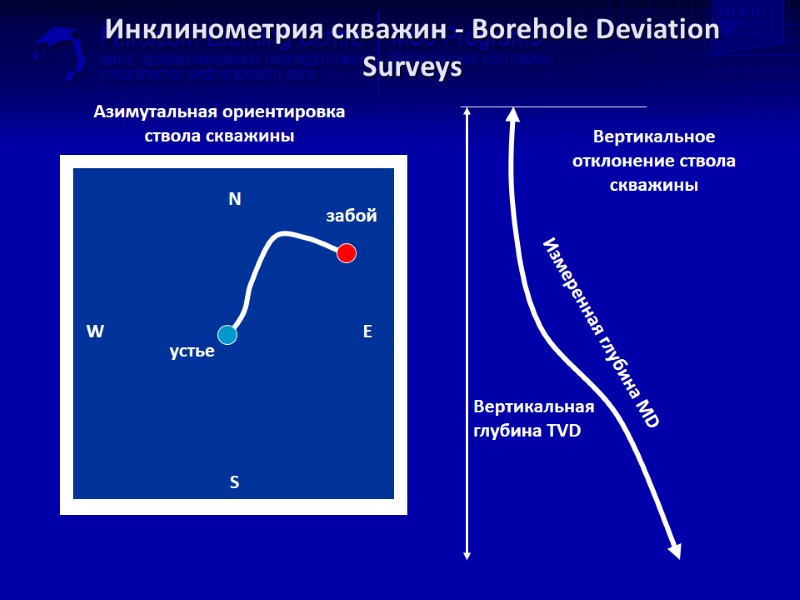 Инклинометрия скважин - Borehole Deviation Surveys Азимутальная ориентировка ствола скважины Вертикальное отклонение ствола скважины
